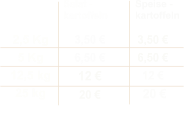 2,5 Kg 5 Kg 12,5 kg 25 kg 3,50 € 6,50 € 12 € 20 € 3,50 € 6,50 € 12 €  20 € Speise -  kartoffeln Salat - kartoffeln