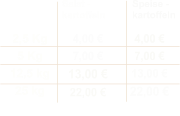 2,5 Kg 5 Kg 12,5 kg 25 kg 4,00  7,00  13,00  22,00  4,00  7,00  13,00  22,00   Speise -  kartoffeln Salat - kartoffeln